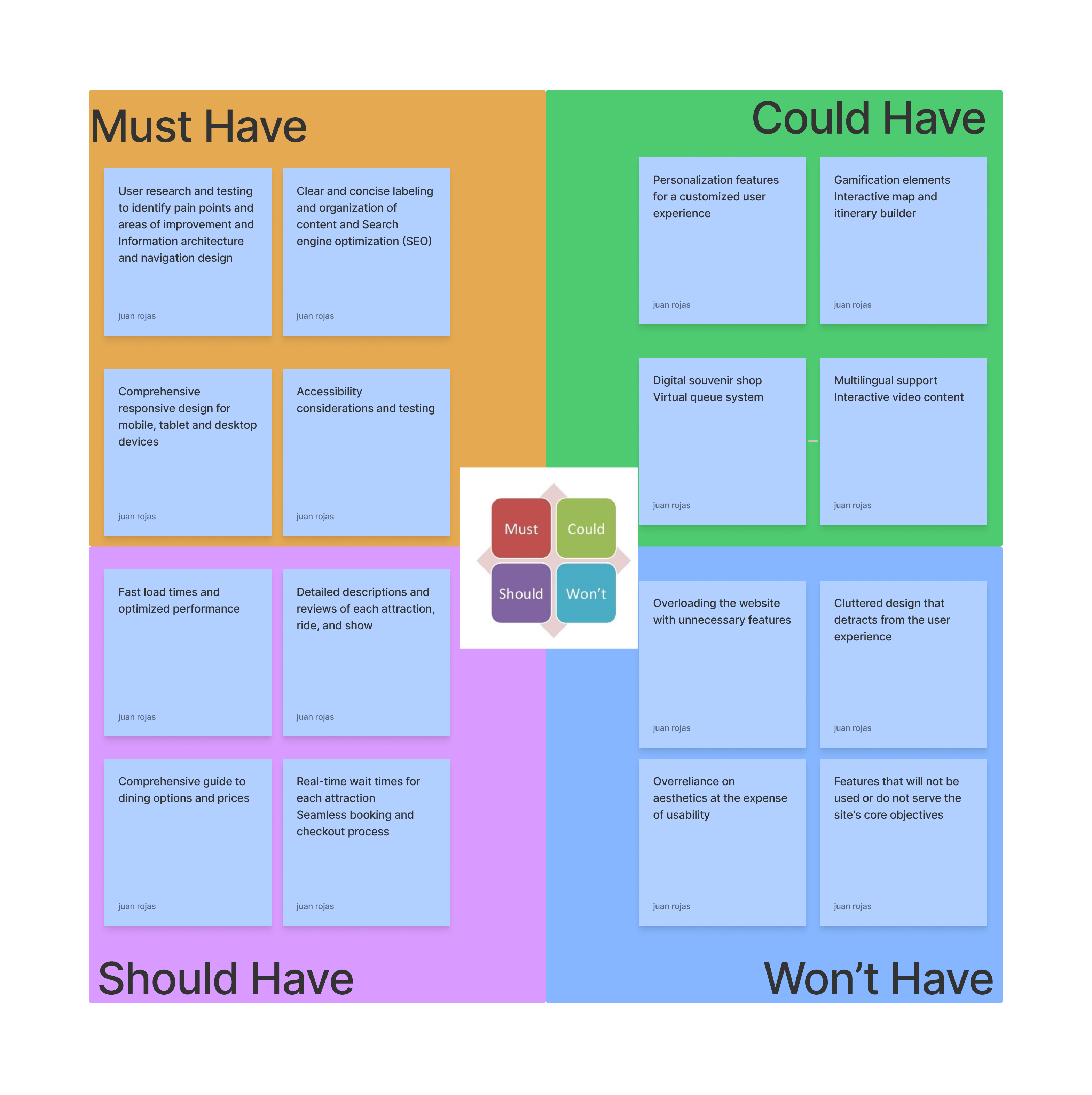 Feature Prioritization Matrix